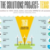 Grafik: The Solutions Project
