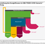 umwelbundesamt statistik