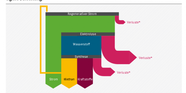 Vollständige Energiewende auch in Deutschland bis 2050 möglich