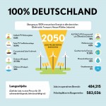 The Solutions Project: 100% erneuerbare Energien für die G7-Staaten bis 2050